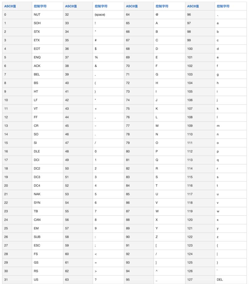Java字符串如何处理Unicode字符？-图2