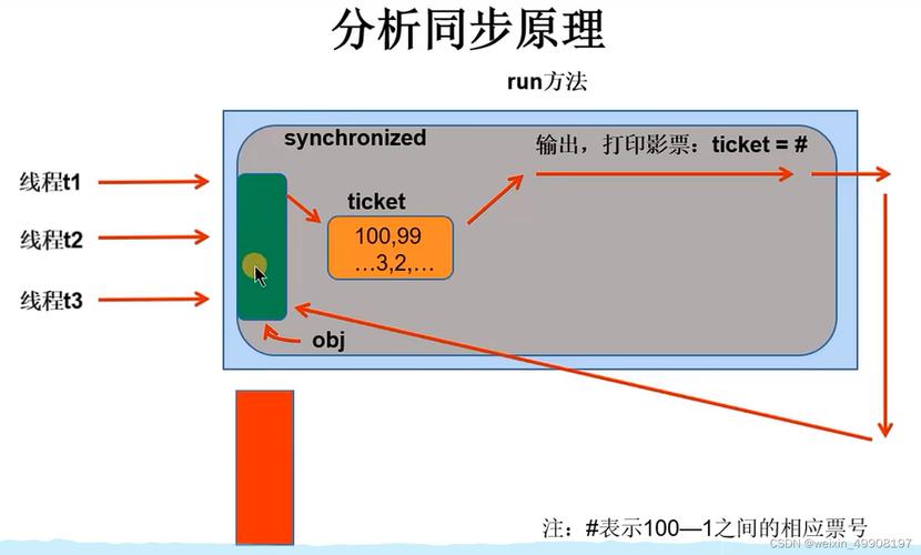 synchronized锁如何保证线程安全？-图3
