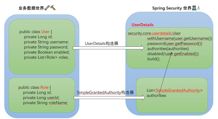 spring security教程-图3