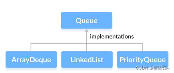 Python优先队列如何实现？-图2