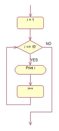 java for循环 continue-图3