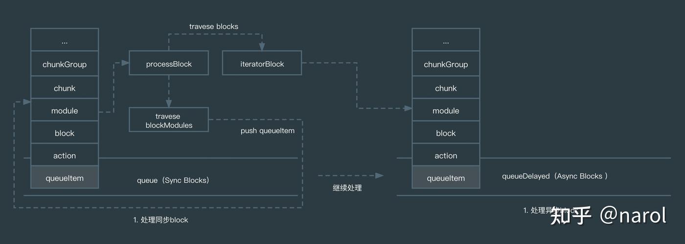 Java WebService教程，从入门到实践该学哪些核心内容？-图3