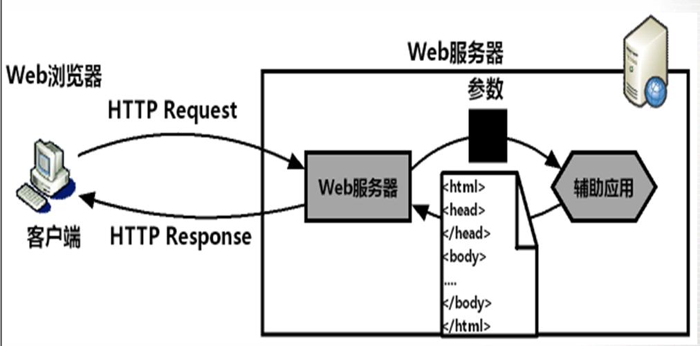 webservice教程 java-图2