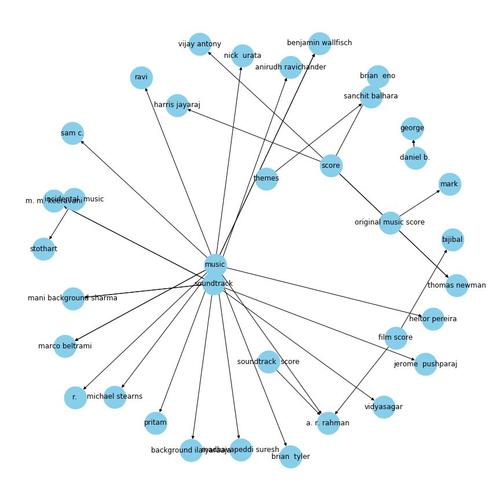 python crossvalscore-图2