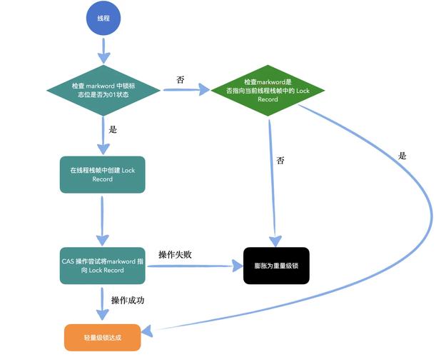 java 方法synchronized-图1