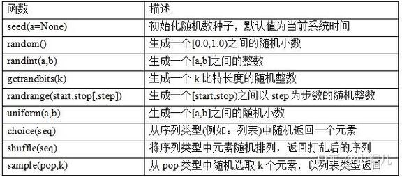 standarderror python-图3