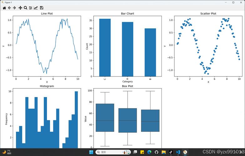 Python graphingbuilt如何实现数据可视化？-图1
