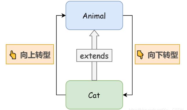 Java字节如何转为double?-图2 Java字节如何转为double?-图2
