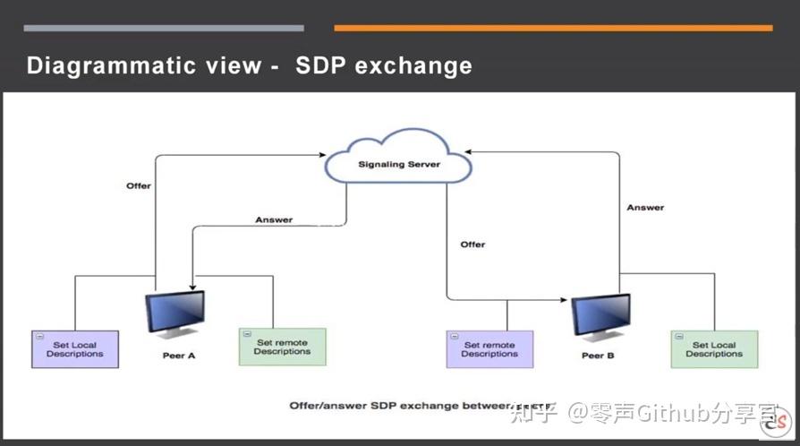 java cookie session-图3