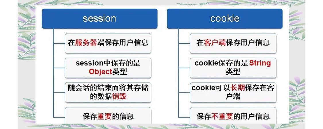 Java Session与Cookie如何协同工作？-图1
