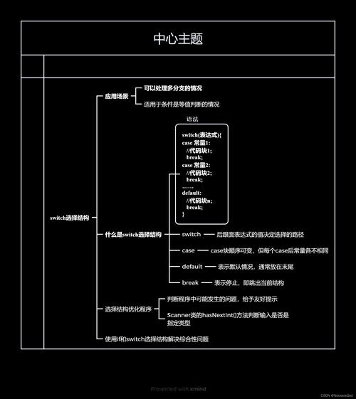 深入java web开发内幕 核心基础-图1