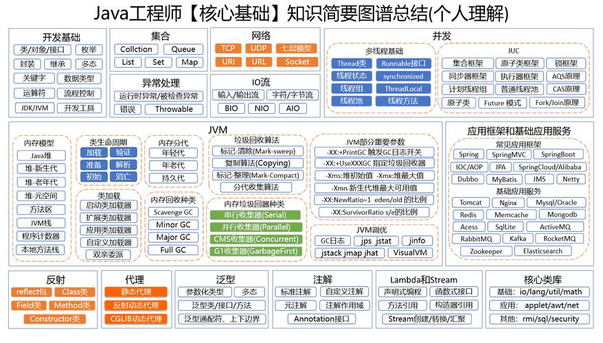 深入java web开发内幕 核心基础-图2