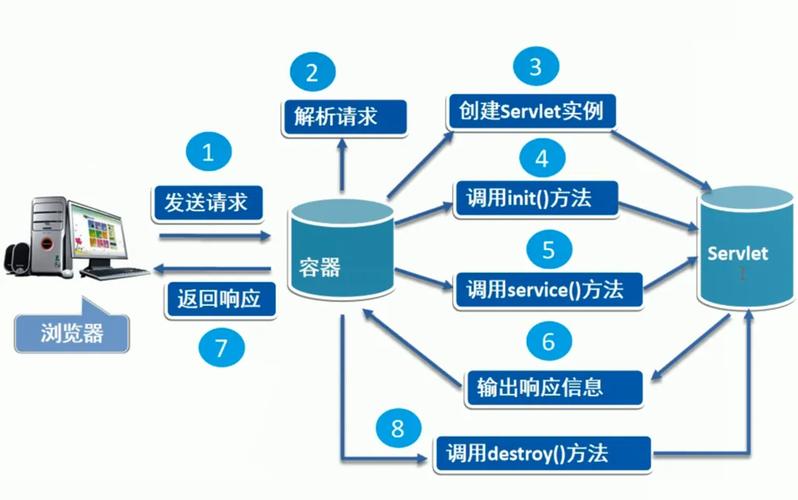 Java Web典型模块与项目实战大全-图2