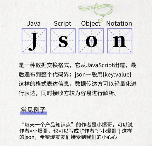 Java如何将JSON转换为对象?-图3 Java如何将JSON转换为对象?-图3