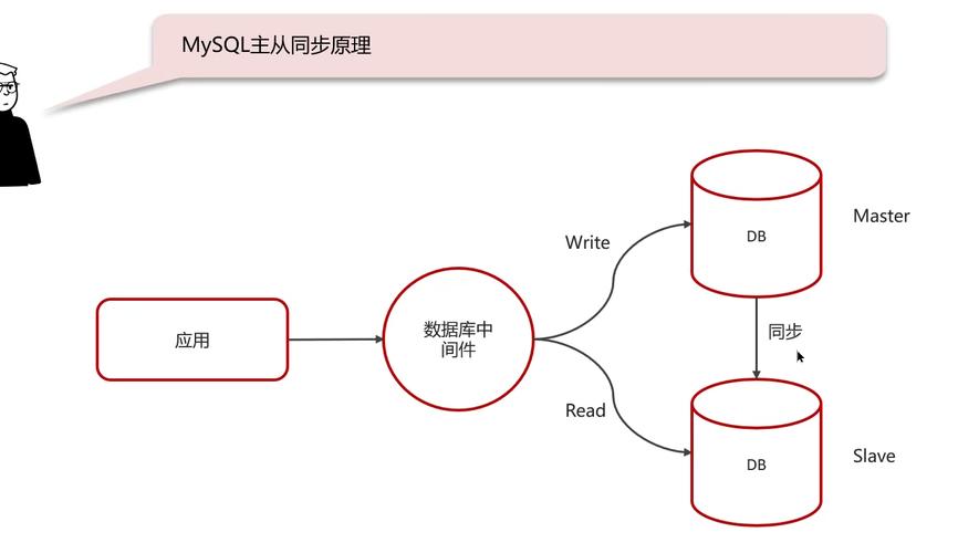 java mysql to redis-图2 java mysql to redis-图2