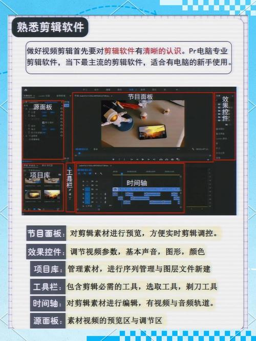 Premiere教程从哪学？新手入门该看什么？-图2