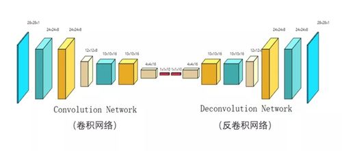 Python反卷积的核心难点与最佳实践是什么?-图1 Python反卷积的核心难点与最佳实践是什么?-图1