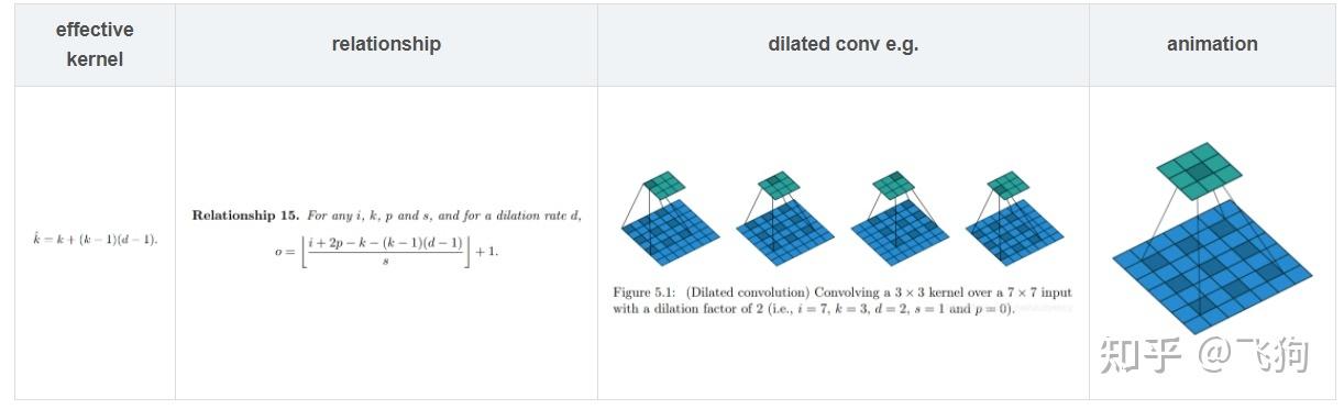 Python反卷积的核心难点与最佳实践是什么?-图3 Python反卷积的核心难点与最佳实践是什么?-图3