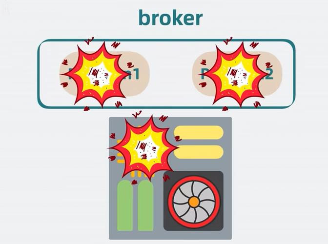 Python中如何使用KafkaProducer？-图3