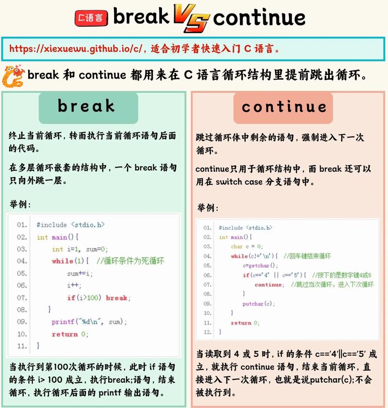 java continue break-图1