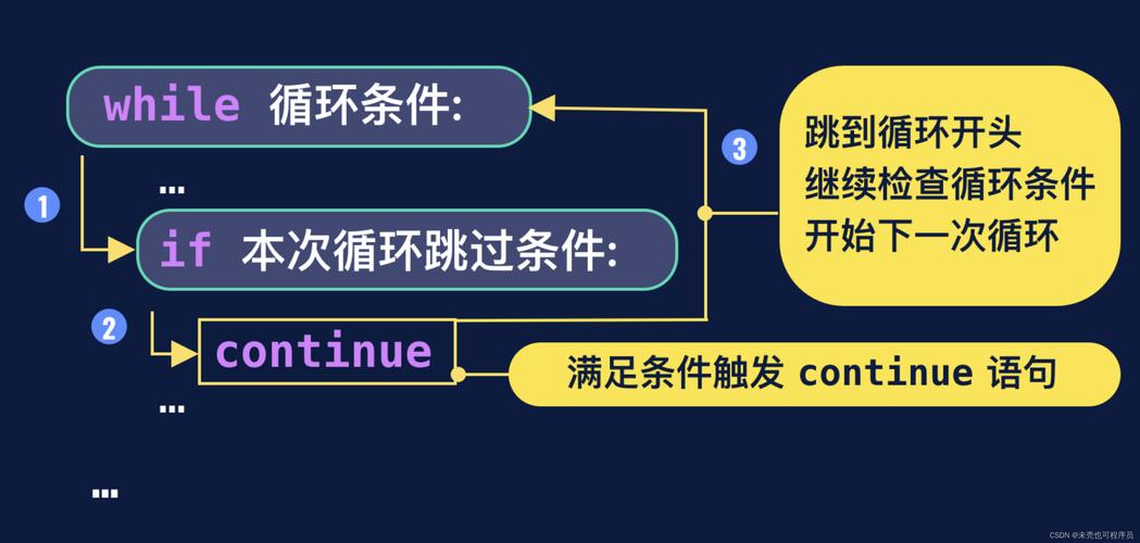 java continue break-图3