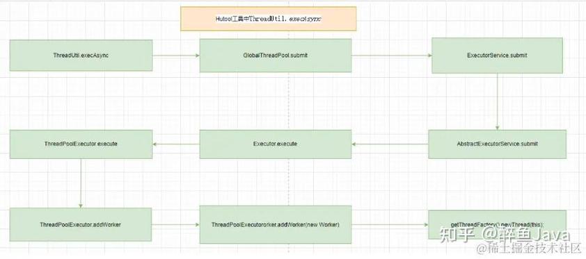 Java in thread main是什么意思？-图3