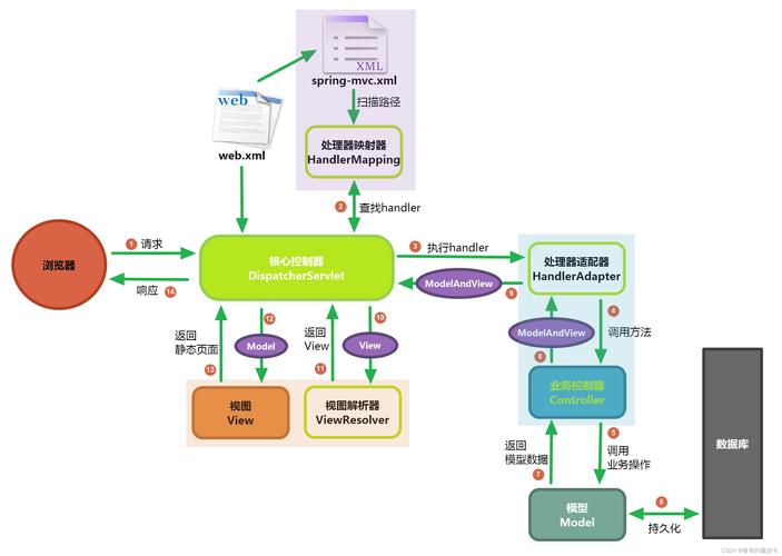 PHP与Java如何实现Webservice交互?-图2 PHP与Java如何实现Webservice交互?-图2