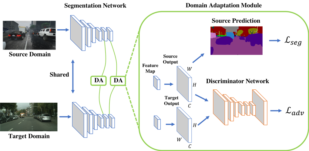 AdaptiveLasso在Python中如何实现变量选择？-图2