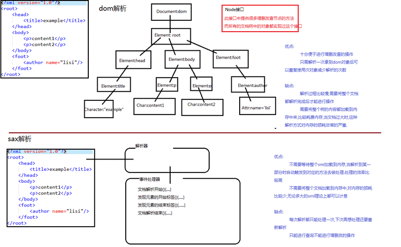 Java XML WebService如何实现高效集成？-图1