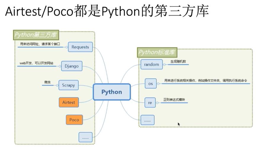 Python importunicode如何正确使用？-图1