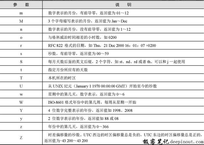 Java时间戳与Date如何转换？-图2