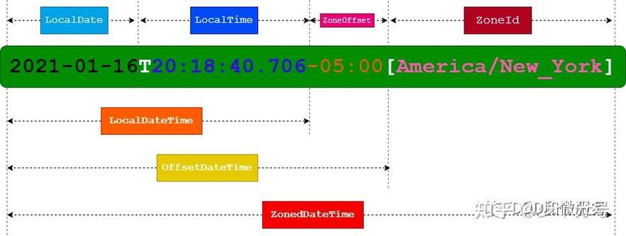 Java时间戳与Date如何转换？-图1