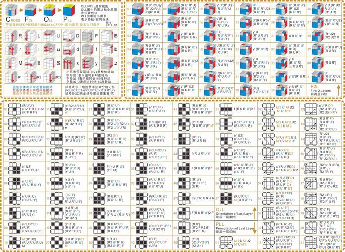 Frid Method教程如何高效学习？-图1