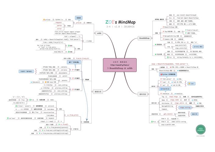 BeautifulSoup如何高效解析HTML？-图2