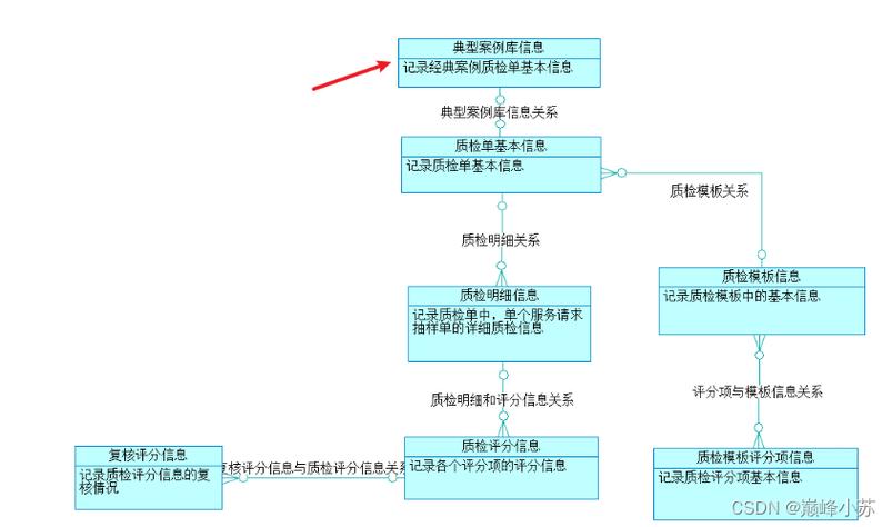 PowerDesigner视频教程从哪学？入门到精通看这篇？-图2