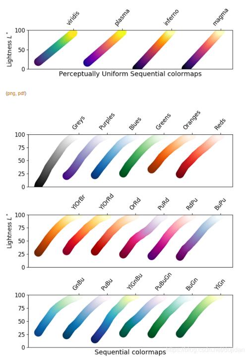 Python中applycolormap如何正确使用?-图3 Python中applycolormap如何正确使用?-图3