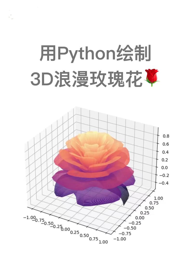 Python setparameters如何正确设置参数?-图2 Python setparameters如何正确设置参数?-图2