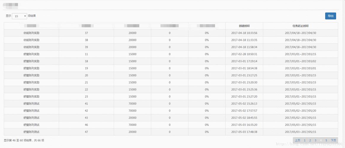 Bootstrap Table教程,如何快速上手?-图3 Bootstrap Table教程,如何快速上手?-图3