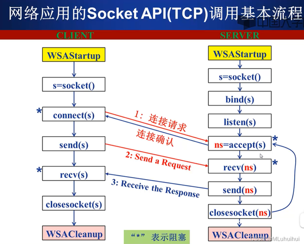 Python SocketHandler如何高效处理并发连接？-图3