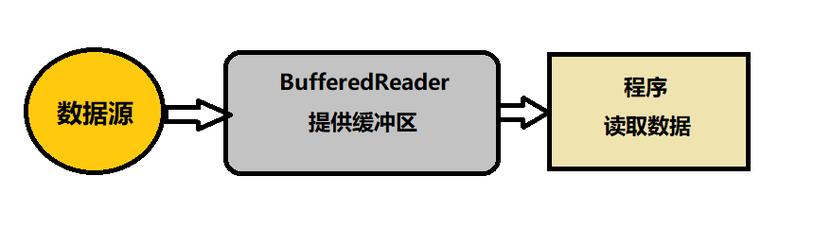 BufferedReader如何高效读取Java文本文件？-图1