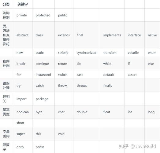 Java中not instanceof的使用场景与注意事项?-图3 Java中not instanceof的使用场景与注意事项?-图3
