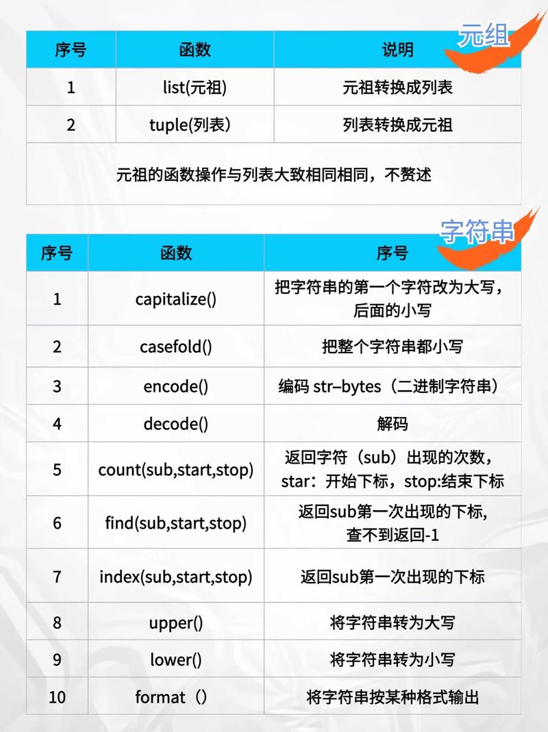 Python updatebyquery如何正确更新数据？-图2