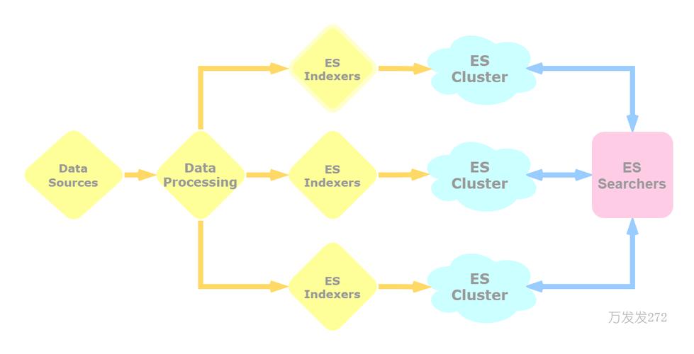 Elasticsearch安装教程，步骤复杂吗？-图2