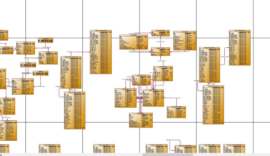 PowerDesigner使用教程，从入门到精通怎么学？-图3
