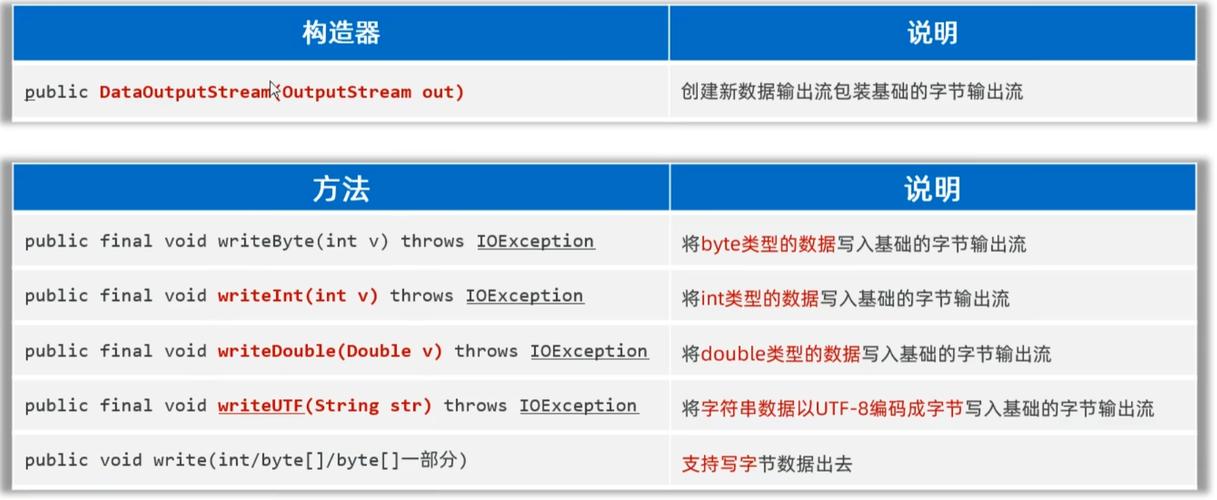 Java InputStream in，如何正确使用与关闭？-图2