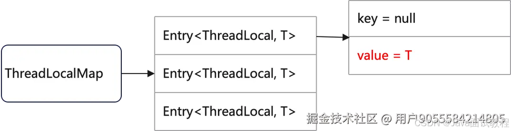 Java WeakReference，何时会被自动回收？-图1