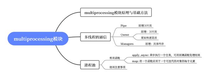Python threading多线程如何高效实现并发控制？-图1