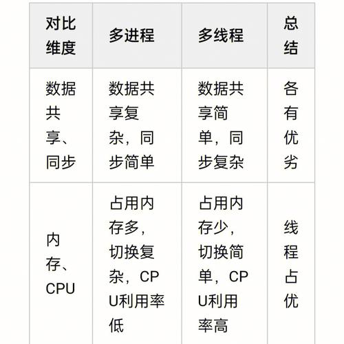 Python threading多线程如何高效实现并发控制？-图2