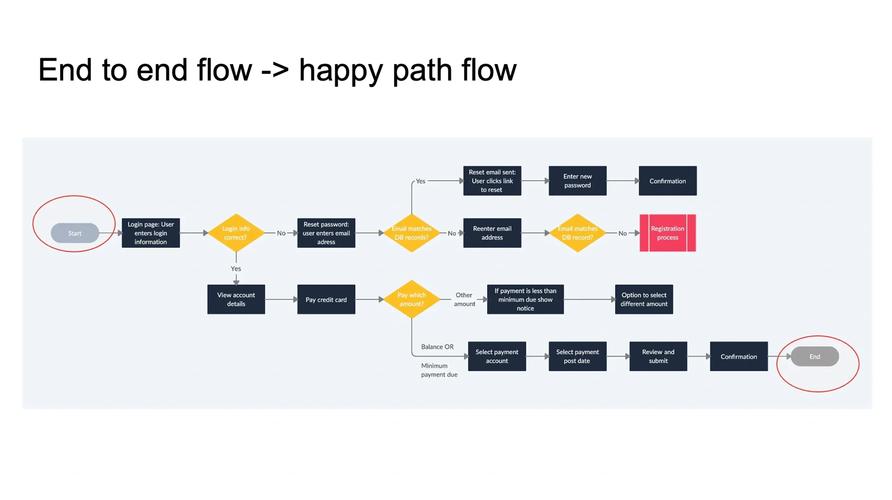 realflow 2025 教程-图3