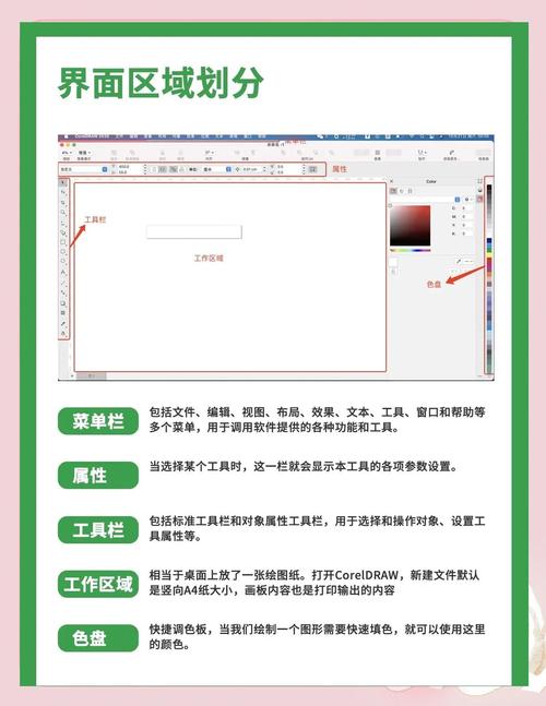 CorelDRAW 12视频教程，从零开始学吗？-图1